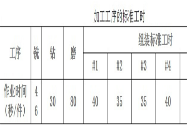 喷涂设备

