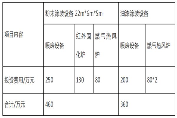 喷涂设备
