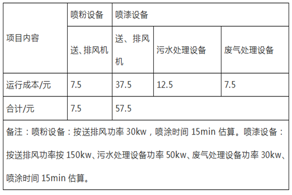 喷涂设备