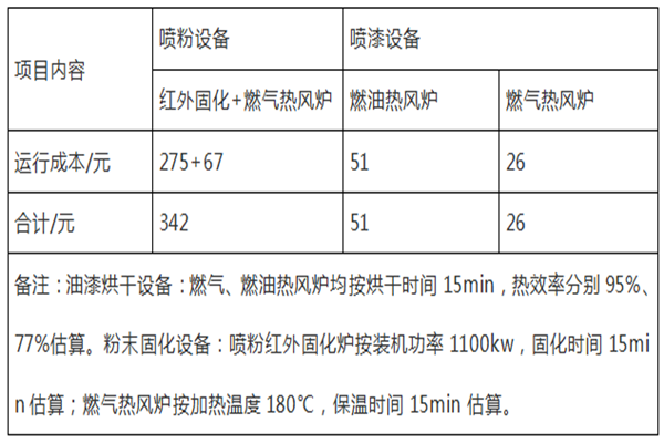 喷涂设备